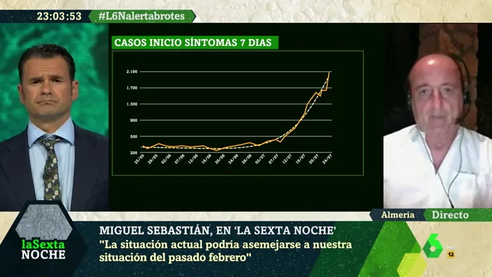 Miguel Sebastián en laSexta Noche