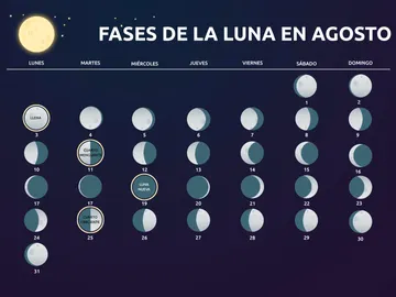 Fases de la Luna en Agosto Fases de la Luna en Agosto