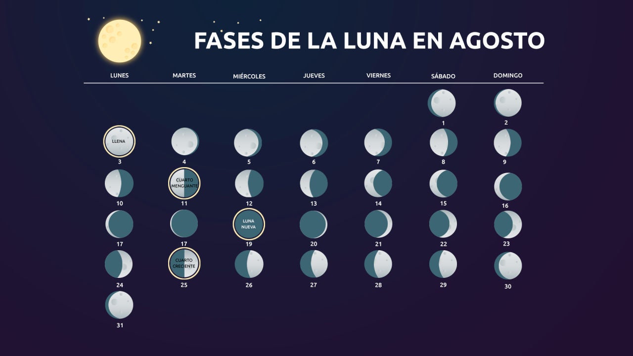 Luna nueva y luna llena diferencia