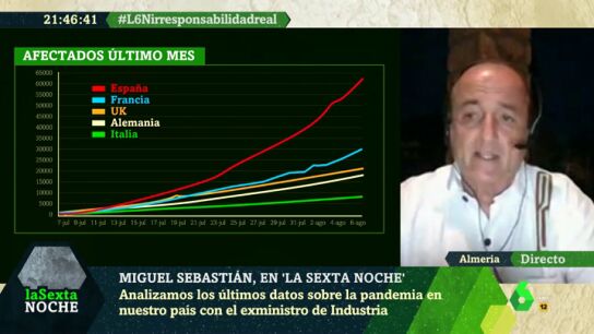 Miguel Sebasti&aacute;n en laSexta Noche