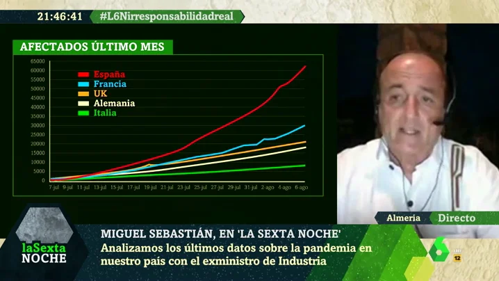 Miguel Sebastián en laSexta Noche