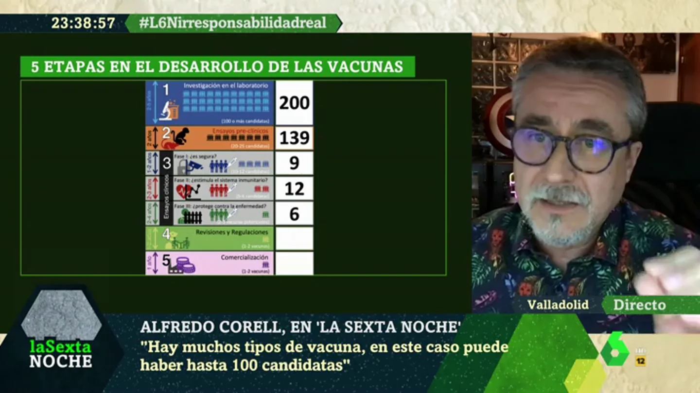 Fases de la vacuna Fases de la vacuna