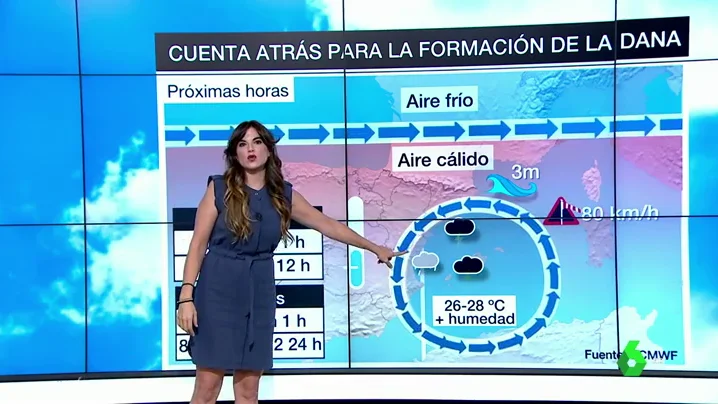 Joanna Ivars, meteoróloga de laSexta