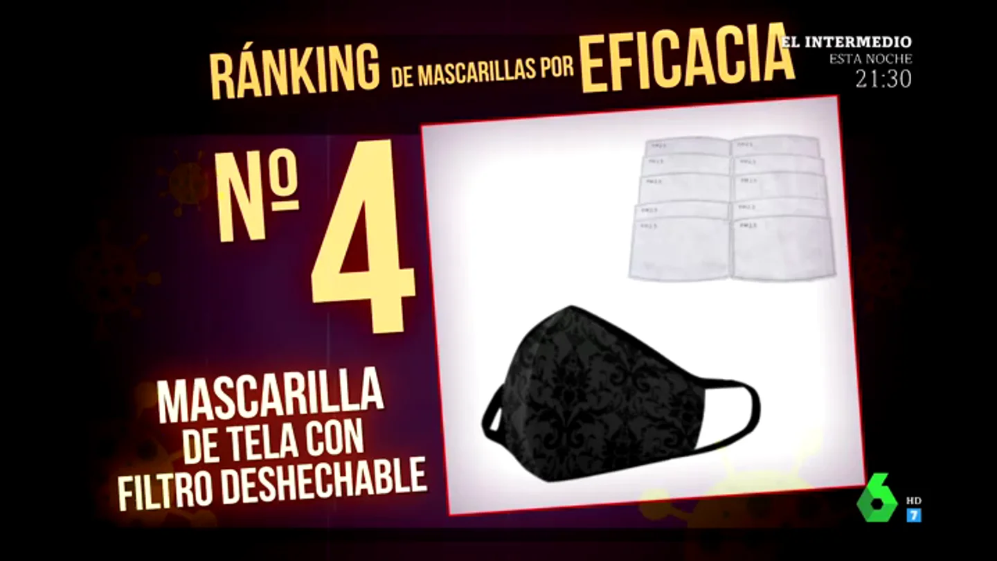 Cuidado con las mascarillas de tela porque no todas protegen igual: claves para descubrir cuáles comprar Cuidado con las mascarillas de tela porque no todas protegen igual: claves para descubrir cuáles comprar