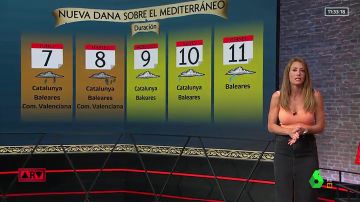 Las lluvias y las bajas temperaturas asociadas a la DANA se prolongarán hasta el viernes