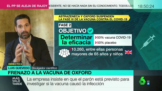 Luis Quevedo Luis Quevedo