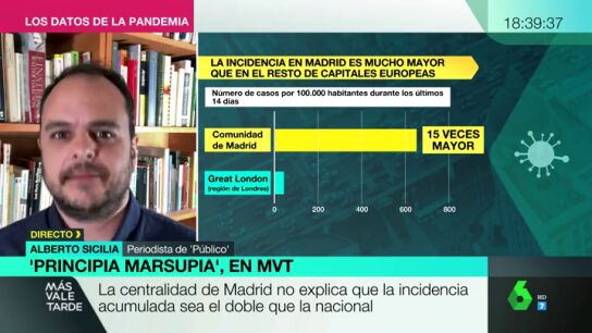 Alberto Sicilia critica que "las medidas de Madrid han llegado muy tarde"