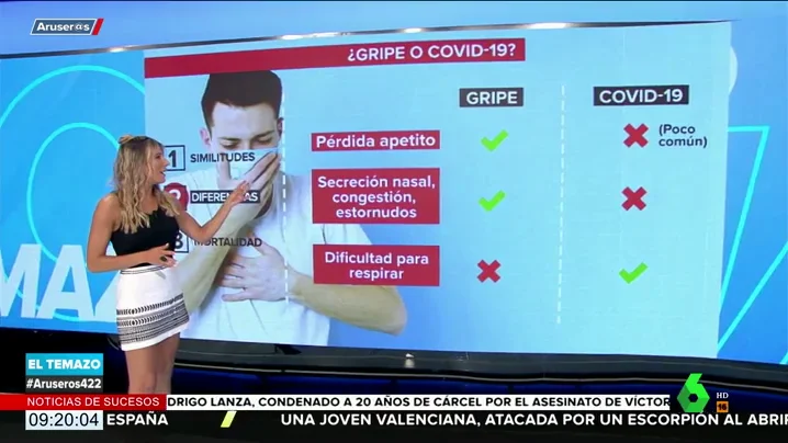 ¿Cómo distinguir la gripe del coronavirus?: estas son las tres claves fundamentales