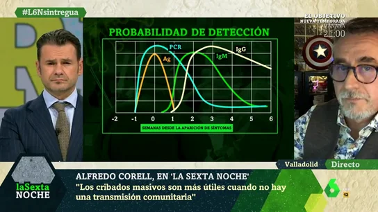 ¿Cuándo son efectivos los test de antígenos?: estos son los tipos de pruebas contra el COVID-19 y sus aplicaciones ¿Cuándo son efectivos los test de antígenos?: estos son los tipos de pruebas contra el COVID-19 y sus aplicaciones