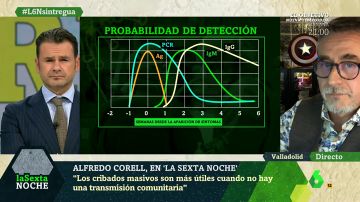 ¿Cuándo son efectivos los test de antígenos?: estos son los tipos de pruebas contra el COVID-19 y sus aplicaciones