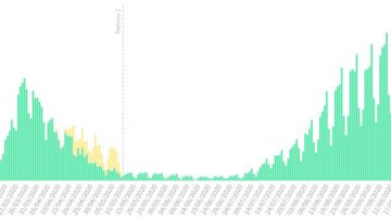 La curva de casos del coronavirus en España