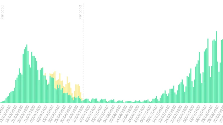 La curva de casos del coronavirus en España