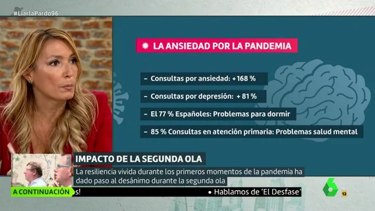 Impacto psicológico de la segunda ola Impacto psicológico de la segunda ola