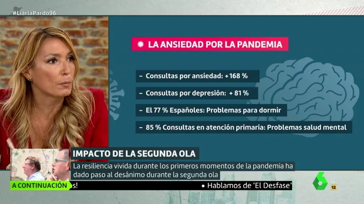 Impacto psicológico de la segunda ola