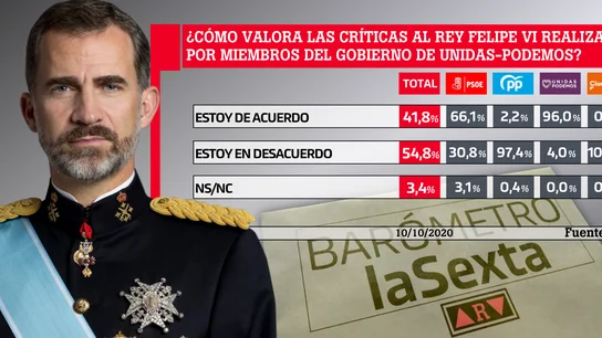 Barómetro laSexta Barómetro laSexta