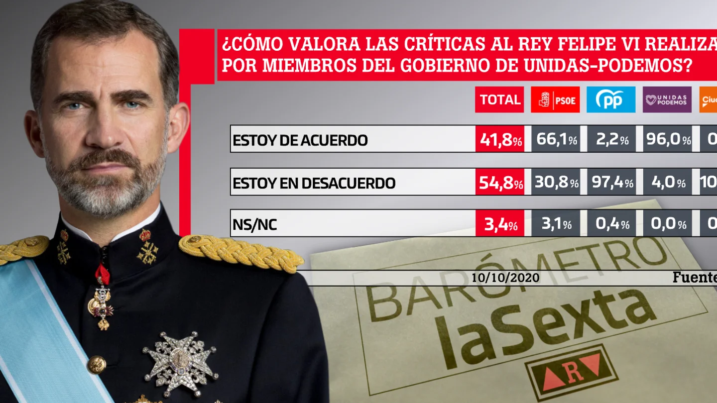 Barómetro laSexta Barómetro laSexta