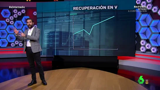 Dani Mateo 'desvela' la "única" predicción posible sobre cómo será la recuperación económica tras la pandemia Dani Mateo 'desvela' la "única" predicción posible sobre cómo será la recuperación económica tras la pandemia