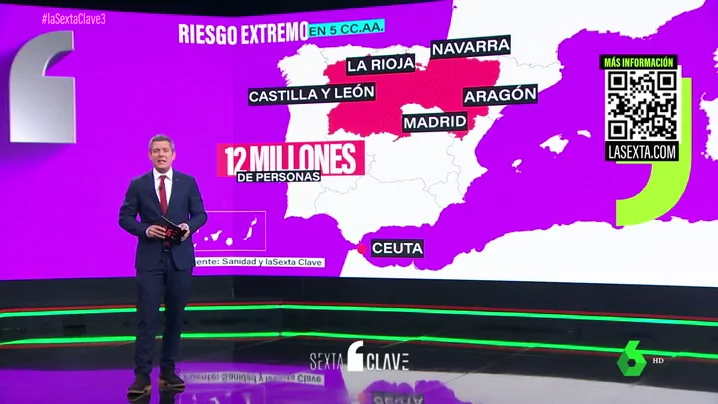 Máxima alerta en cinco CCAA y Ceuta si Sanidad aplicase hoy su plan contra el coronavirus