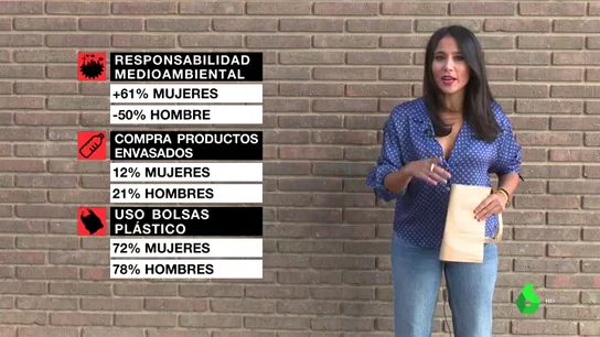 Loreal Loreal