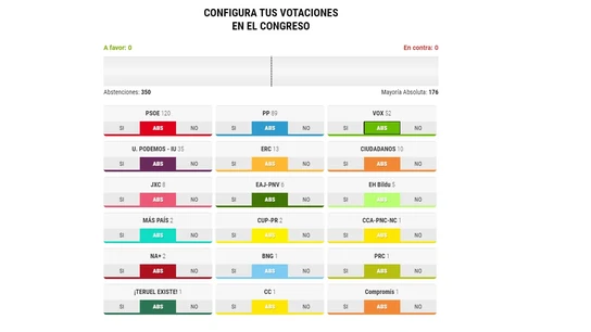 Pactómetro de la moción de censura Pactómetro de la moción de censura