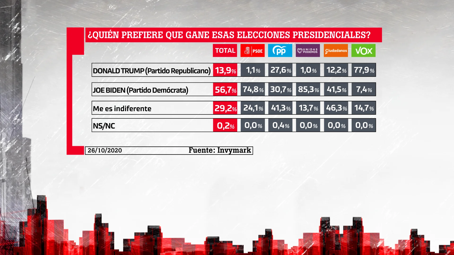 Barómetro de laSexta sobre las elecciones de EEUU