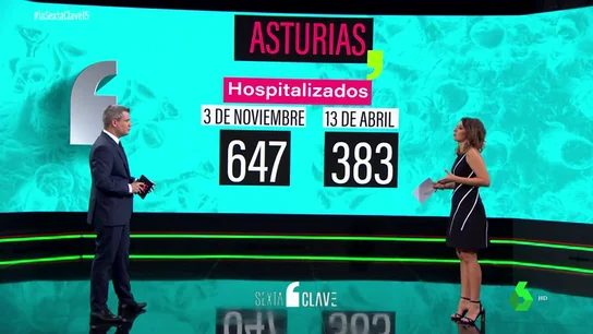 La peligrosa similitud de la segunda ola con la primera: estás son las comunidades que ya tienen peores datos que en marzo y abril La peligrosa similitud de la segunda ola con la primera: estás son las comunidades que ya tienen peores datos que en marzo y abril