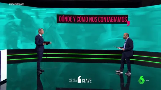 ¿Dónde nos contagiamos de COVID los españoles? Estos son los sitios más hostiles ¿Dónde nos contagiamos de COVID los españoles? Estos son los sitios más hostiles