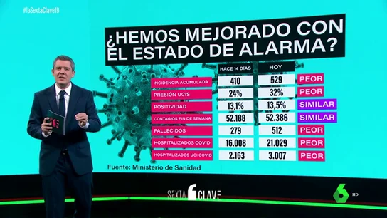 Rodrigo Blázquez en laSexta Clave Rodrigo Blázquez en laSexta Clave