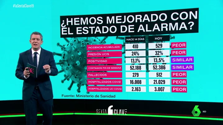 Rodrigo Blázquez en laSexta Clave