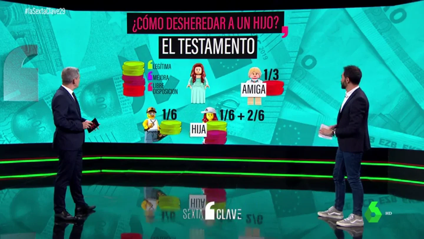 ¿Es posible desheredar a un hijo por falta de cuidados durante la pandemia? ¿Es posible desheredar a un hijo por falta de cuidados durante la pandemia?