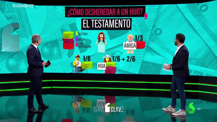 ¿Es posible desheredar a un hijo por falta de cuidados durante la pandemia?