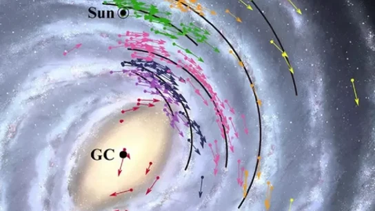 Mapa de posición y velocidad de la Vía Láctea Mapa de posición y velocidad de la Vía Láctea