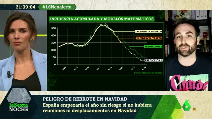 El modelo matemático que predice que la incidencia acumulada de España estará por debajo de los 50 casos antes de 2021