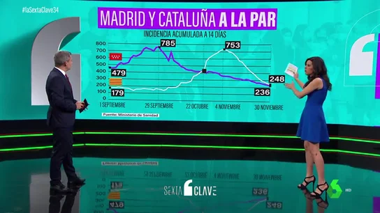 Madrid vs Cataluña Madrid vs Cataluña