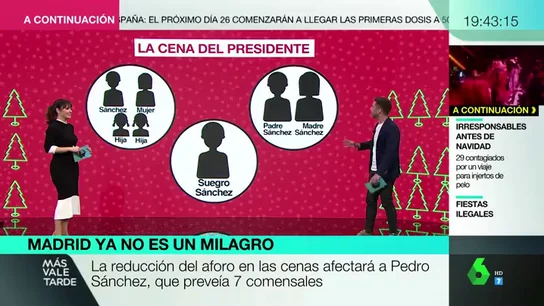 Así sería la comida de Navidad de Pedro Sánchez con las nuevas restricciones de Madrid Así sería la comida de Navidad de Pedro Sánchez con las nuevas restricciones de Madrid