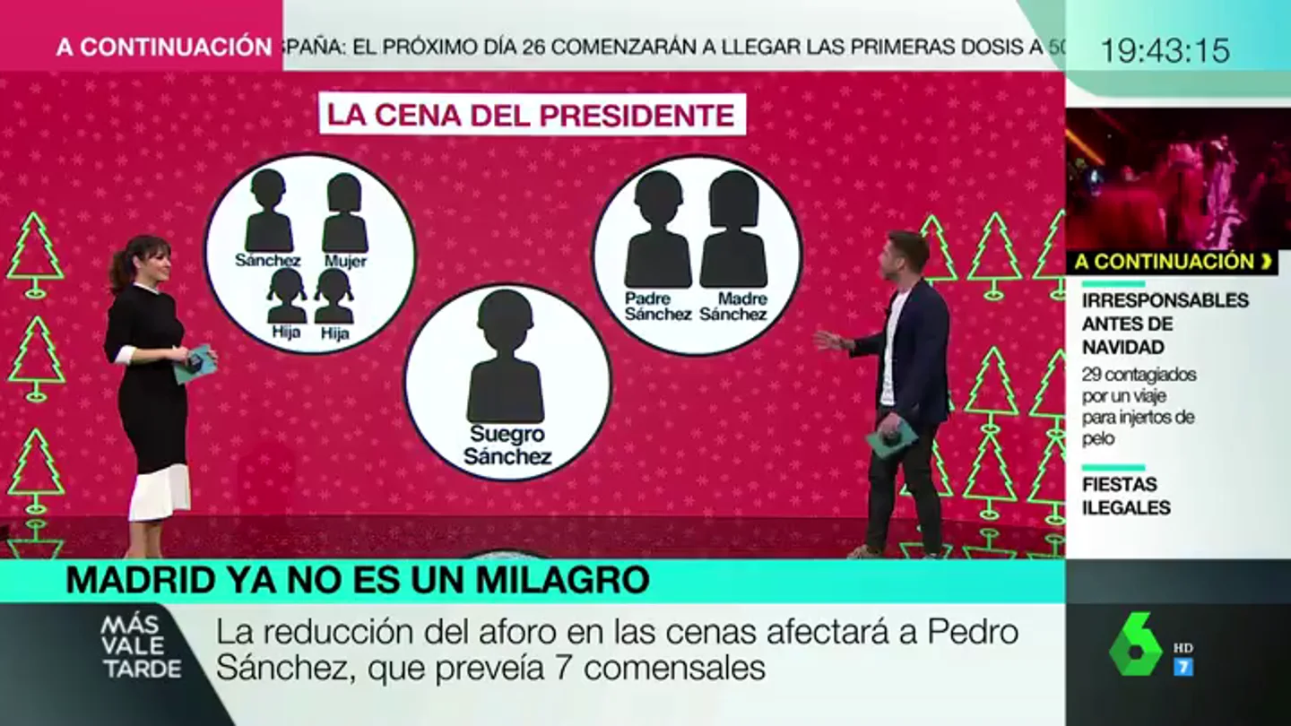 Así sería la comida de Navidad de Pedro Sánchez con las nuevas restricciones de Madrid Así sería la comida de Navidad de Pedro Sánchez con las nuevas restricciones de Madrid