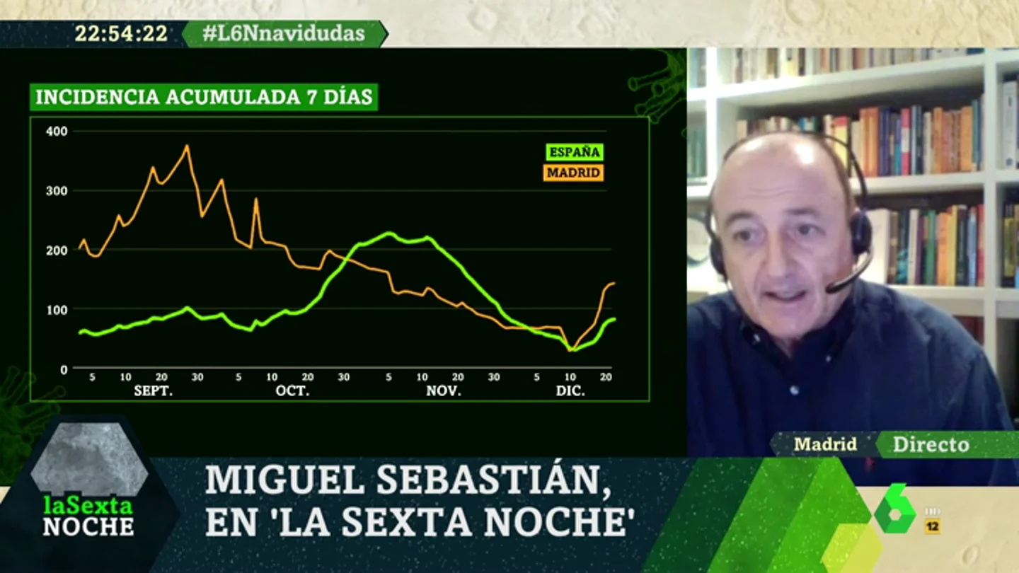 Miguel Sebastián desmiente que Madrid haya luchado mejor contra la COVID que el resto de España: "Me atrevería a decir que lo ha hecho bastante peor" Miguel Sebastián desmiente que Madrid haya luchado mejor contra la COVID que el resto de España: "Me atrevería a decir que lo ha hecho bastante peor"