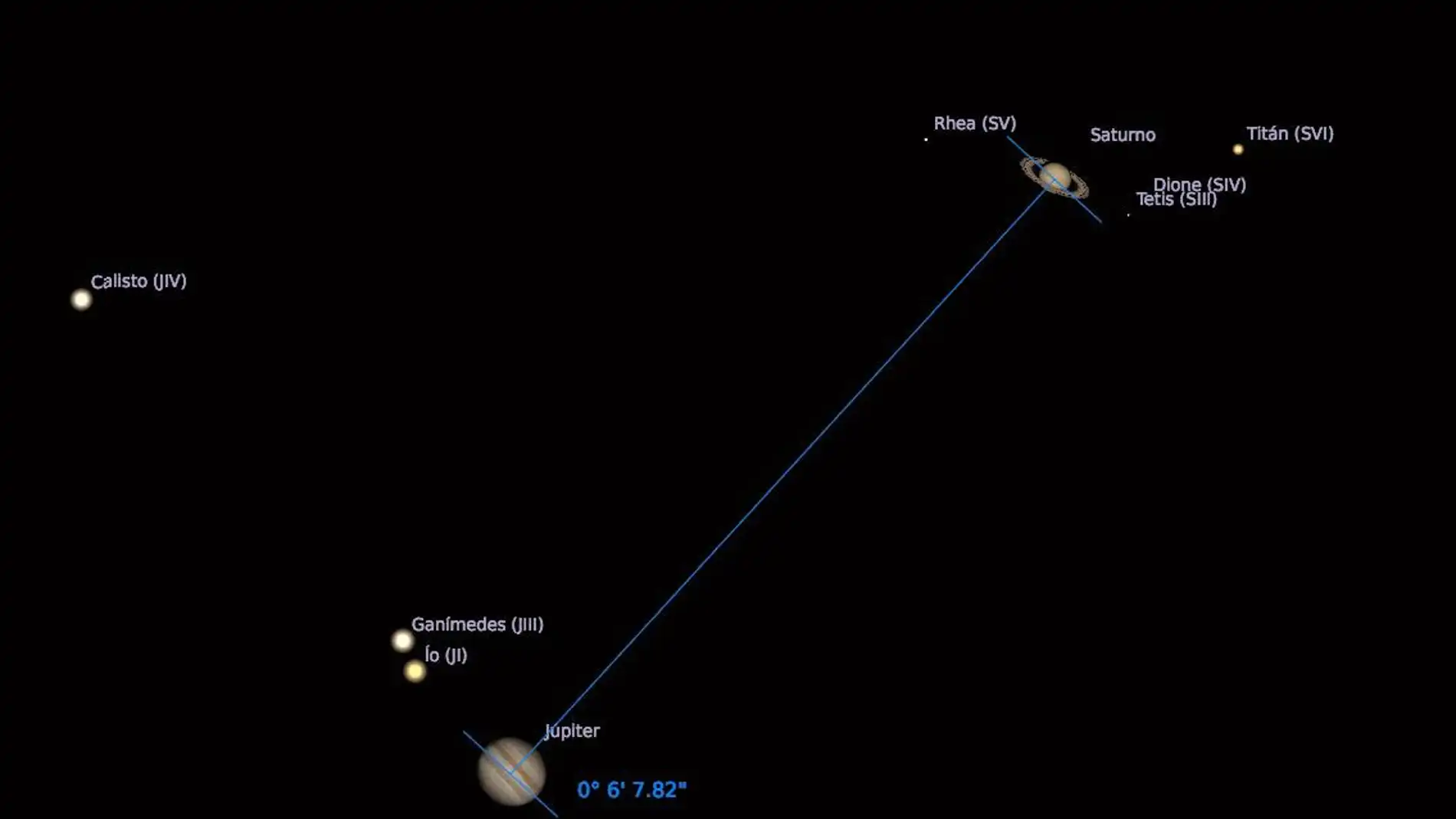 Hoy se producira la superconjuncion de Jupiter y Saturno un hito historico de la astronomia