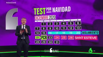 Consejos sobre los test antes de Navidad: ¿qué prueba hacerse y cuándo?