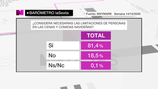 Barómetro laSexta Barómetro laSexta
