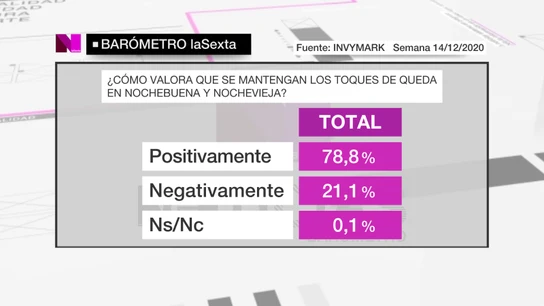 Barómetro laSexta Barómetro laSexta