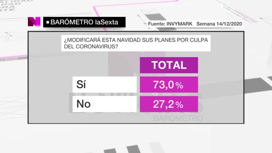 Barómetro laSexta Barómetro laSexta