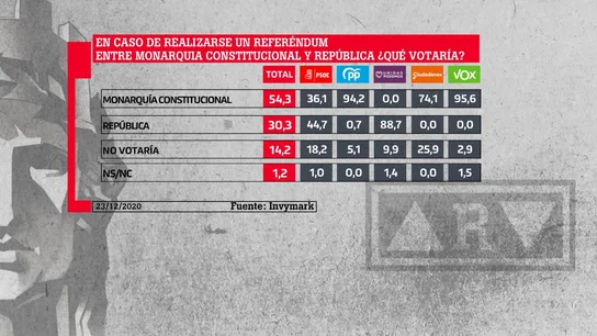 Barómetro de laSexta Barómetro de laSexta