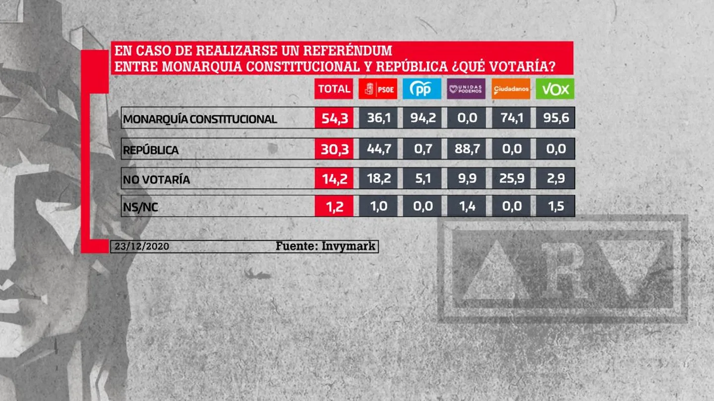 Barómetro de laSexta Barómetro de laSexta