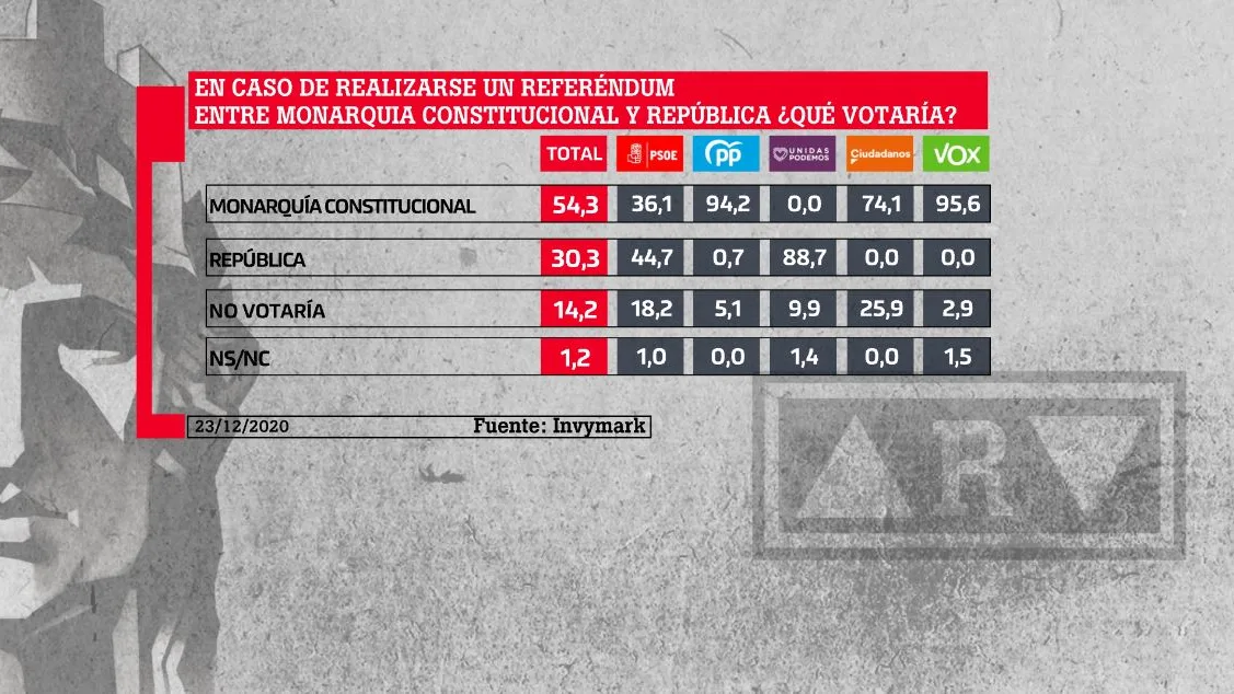 Barómetro de laSexta