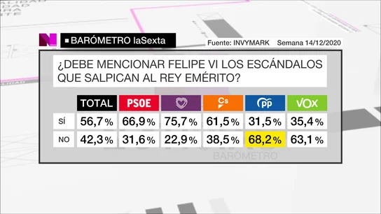 Barometro laSexta Barometro laSexta