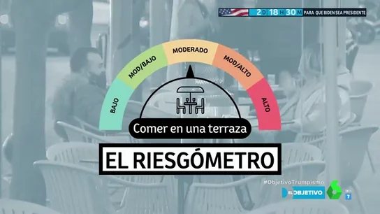 RIESGÓMETRO RIESGÓMETRO