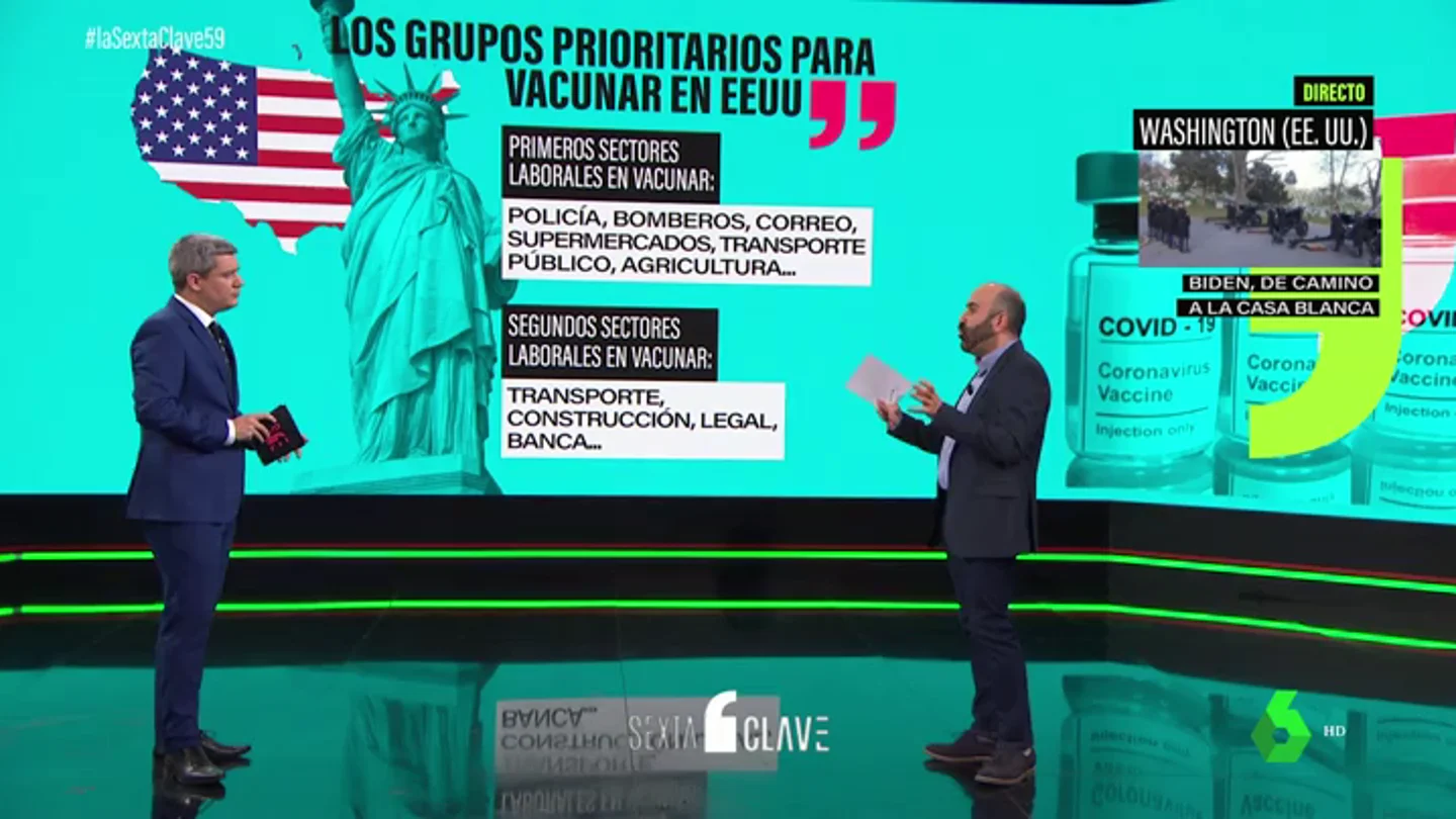¿Cómo vacunan otros países? Así es el orden de vacunación en Reino Unido, Francia o Emiratos ¿Cómo vacunan otros países? Así es el orden de vacunación en Reino Unido, Francia o Emiratos