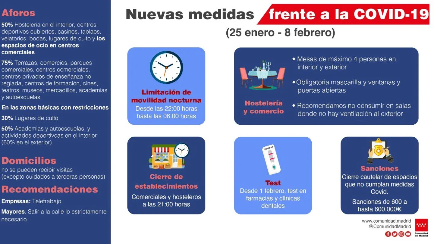 Restricciones y limitaciones horarias en Madrid por el coronavirus Restricciones y limitaciones horarias en Madrid por el coronavirus