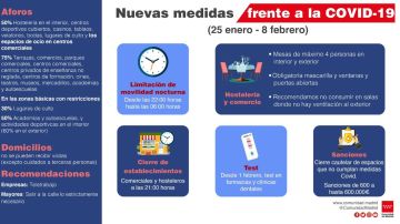 Restricciones y limitaciones horarias en Madrid por el coronavirus